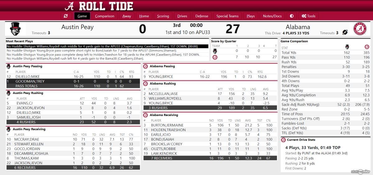 UA vs Austin Peay Third Qtr