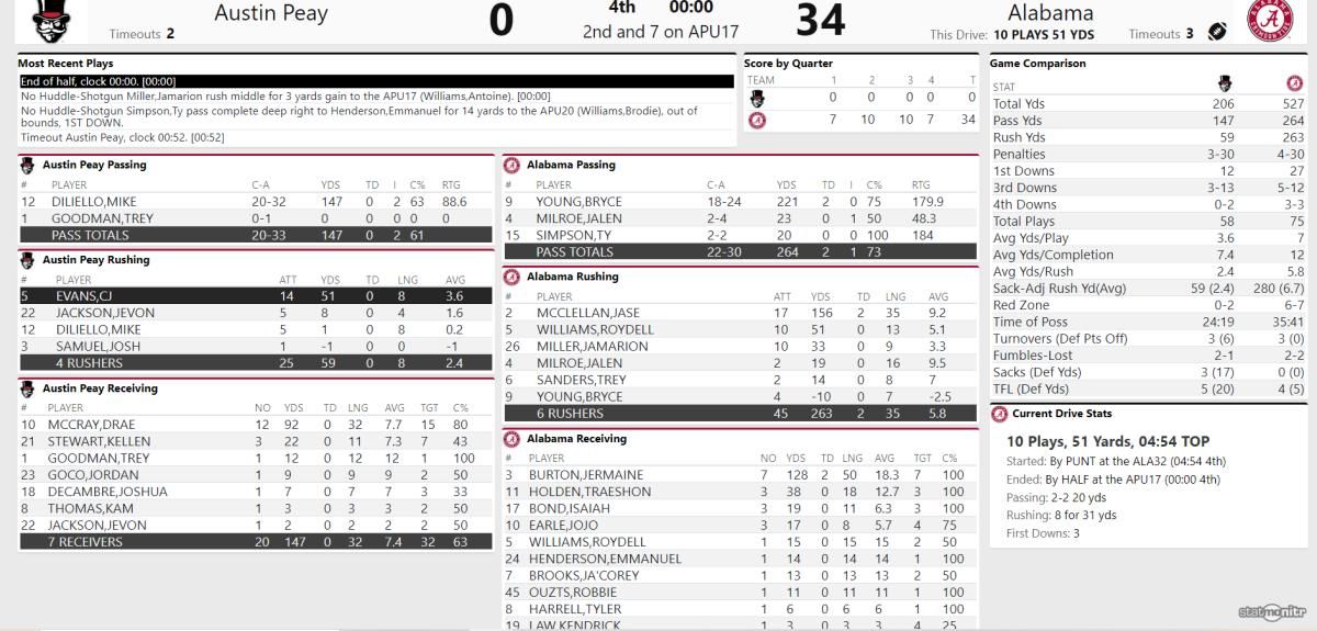 UA vs Austin Peay FINAL
