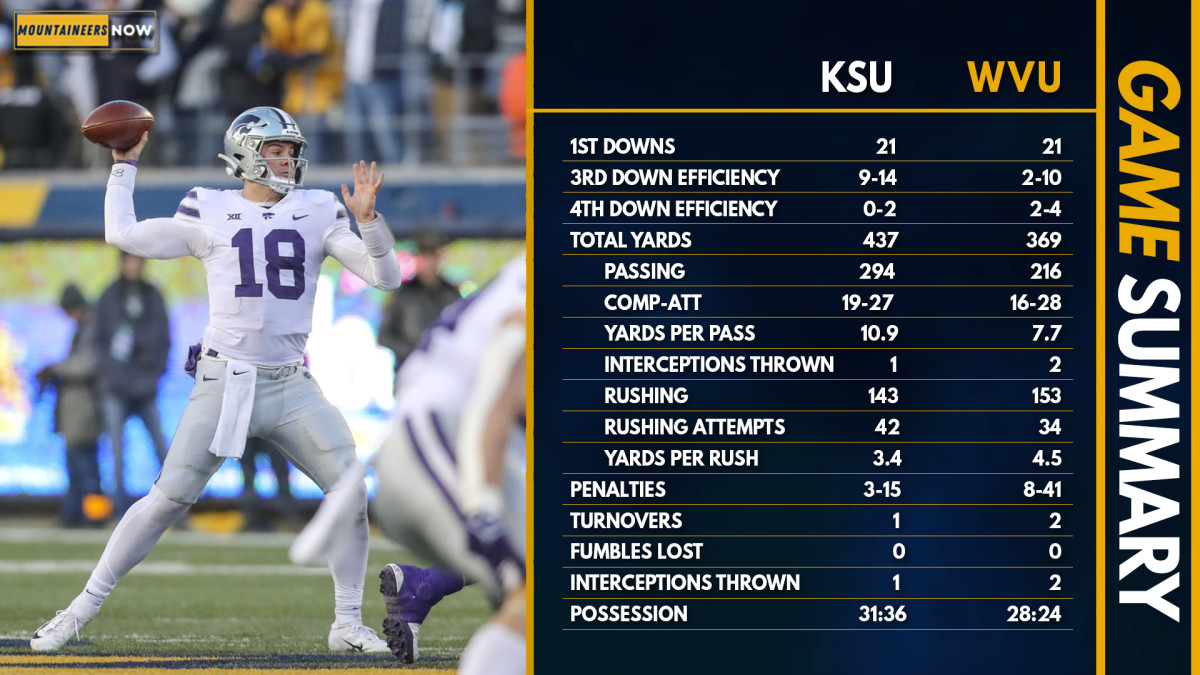 2022 WVU Football Schedule and Results Sports Illustrated West Virginia Mountaineers News