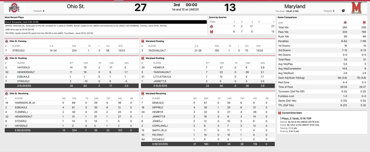 Ohio State Maryland Third Quarter Stats