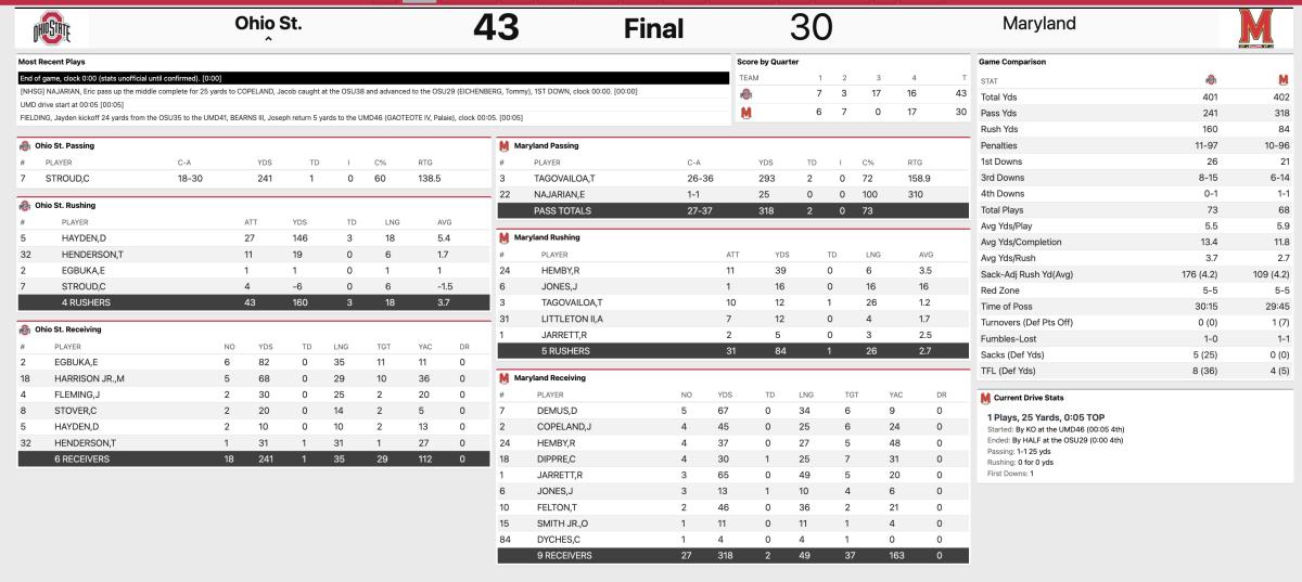 Ohio State Maryland Final Stats