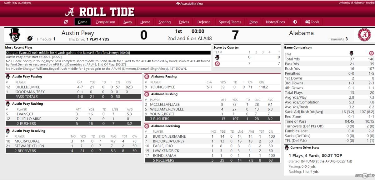 UA vs Austin Peay First Qtr