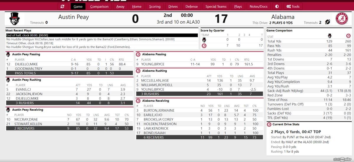 UA vs Austin Peay Halftime