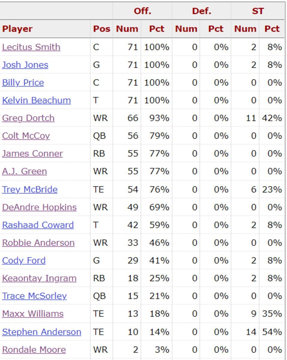 Cardinals O Snaps Week 11