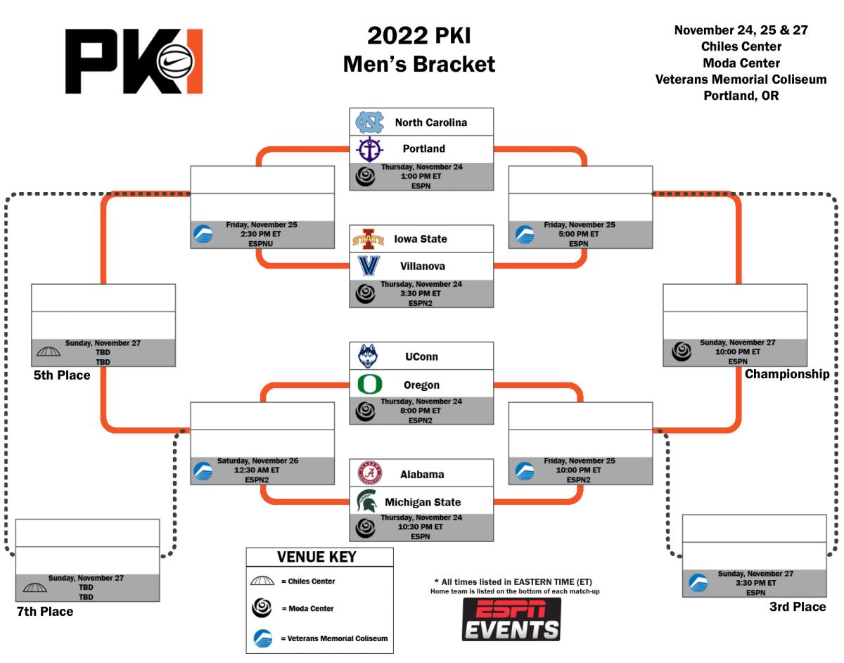 2022 Phil Knight Invitational Bracket