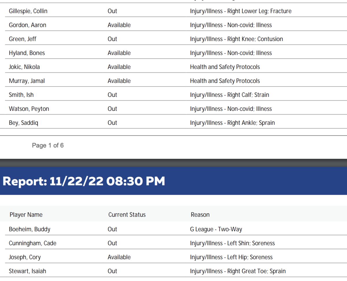 Pistons And Nuggets Final Injury Reports And Starting Lineups