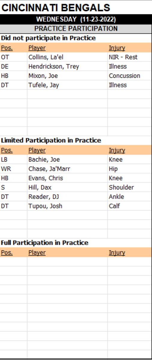 Cincinnati Bengals Injury Roundup The Latest on Ja'Marr Chase and Joe