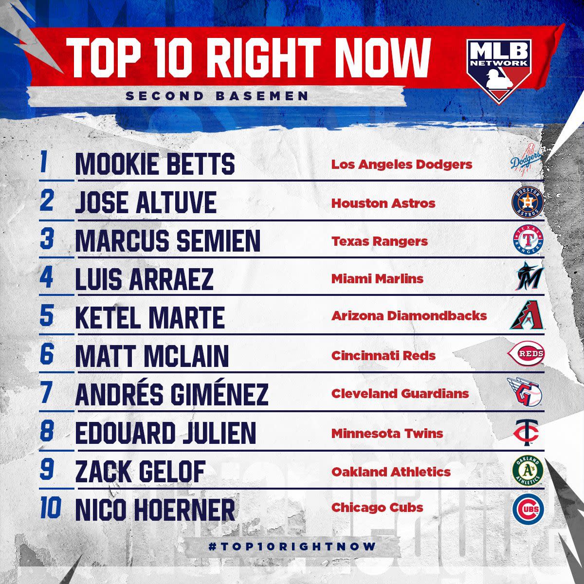 MLB Network's list of the Top 10 second basemen