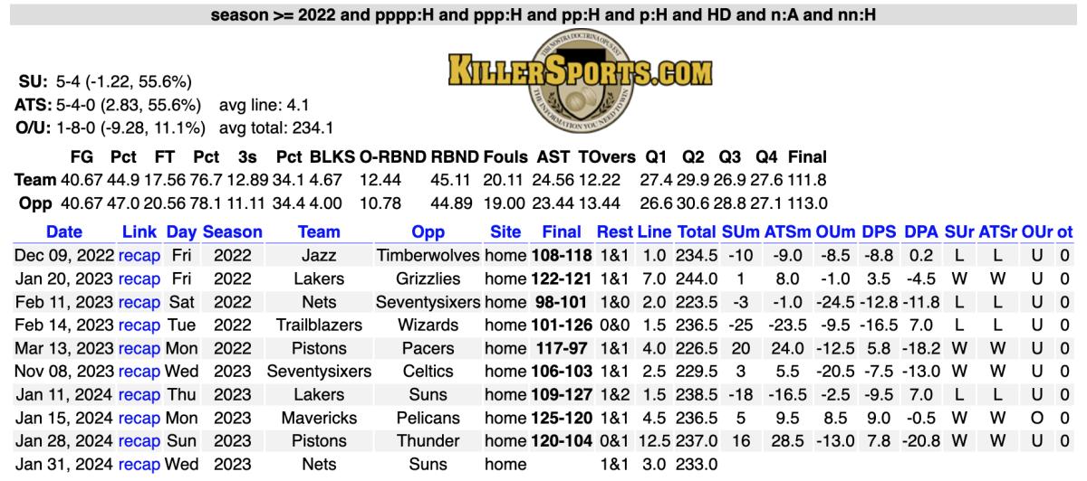 Phoenix Suns vs Brooklyn Nets Betting Trends, Picks Sports