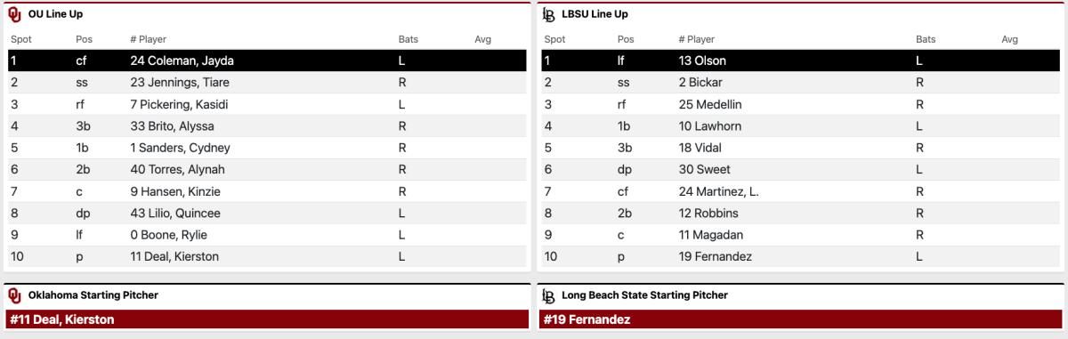 Projected starting lineup