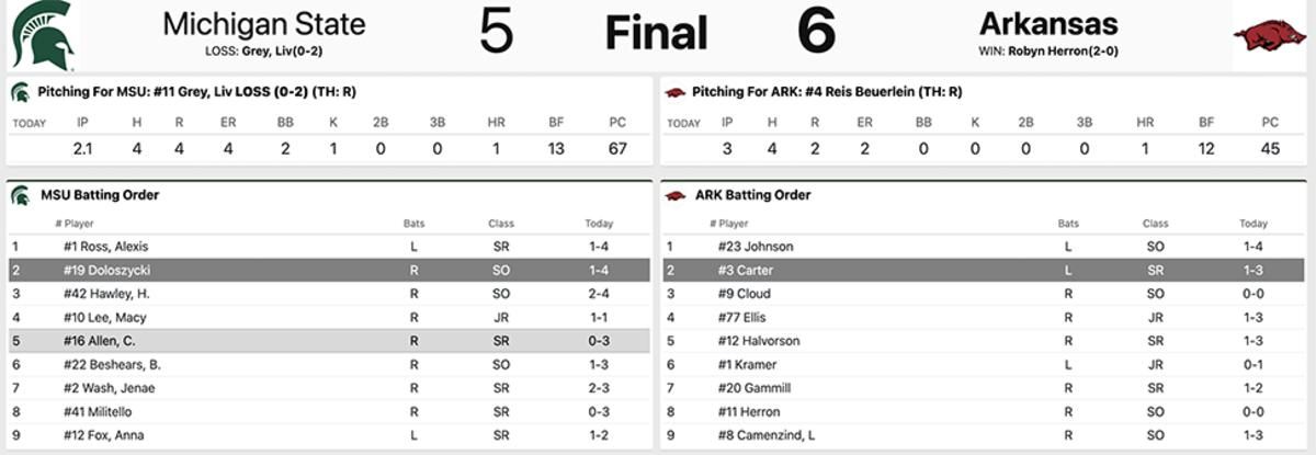 Arkansas vs. Michigan State box score.