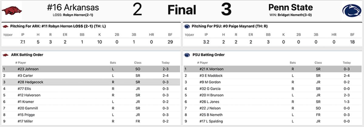 Arkansas vs. Penn State softball box score.