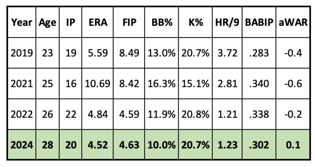 Corbin Martin Projection