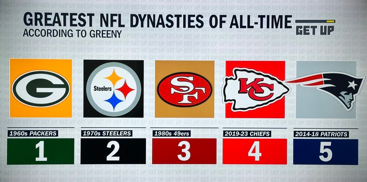 Cowboys - Dynasty