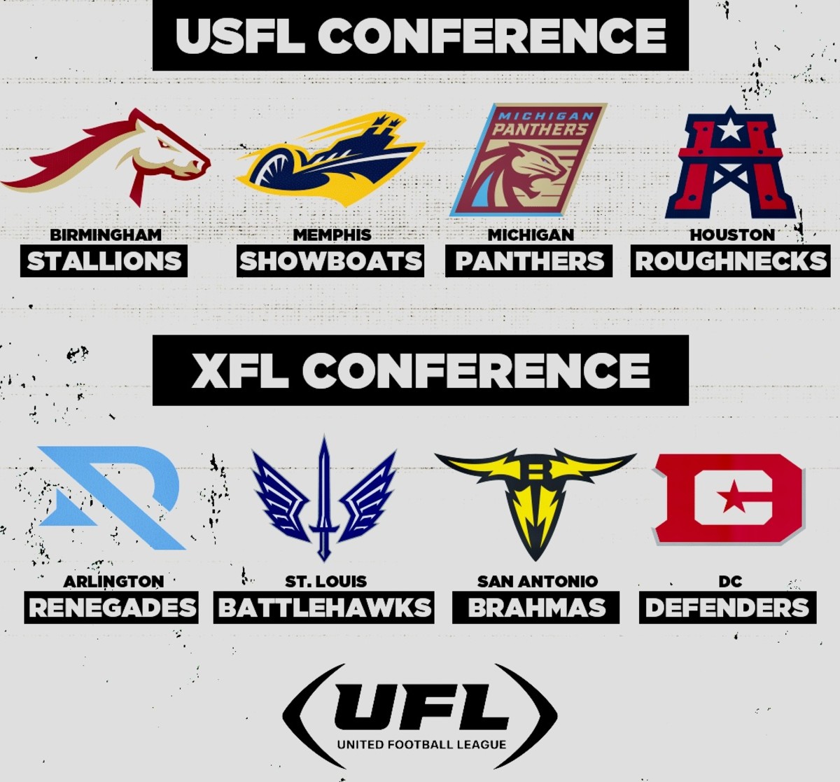 The UFL has paired teams from its USFL Conference with XFL Conference clubs in the league's inaugural training camp.