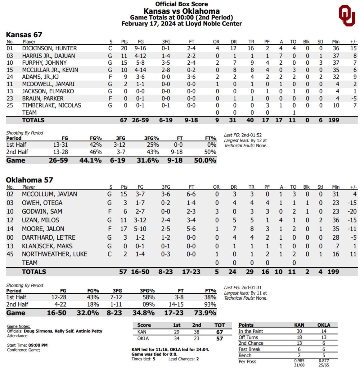 Final Box Score