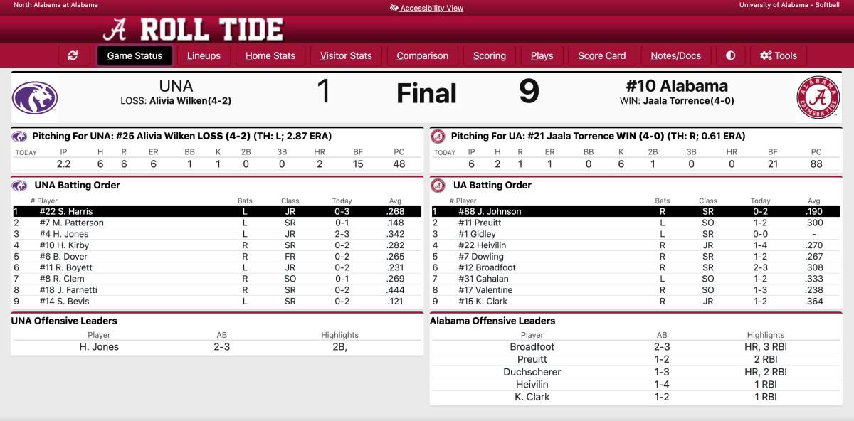 Final stats courtesy of Statbroadcast.com
