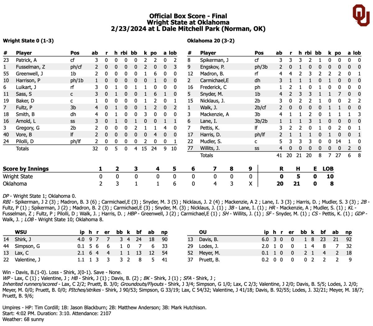 OU Baseball Oklahoma Opens Home Season By Crushing Wright State Sports Illustrated Oklahoma ou-baseball-2024-schedule-kanya-marcella