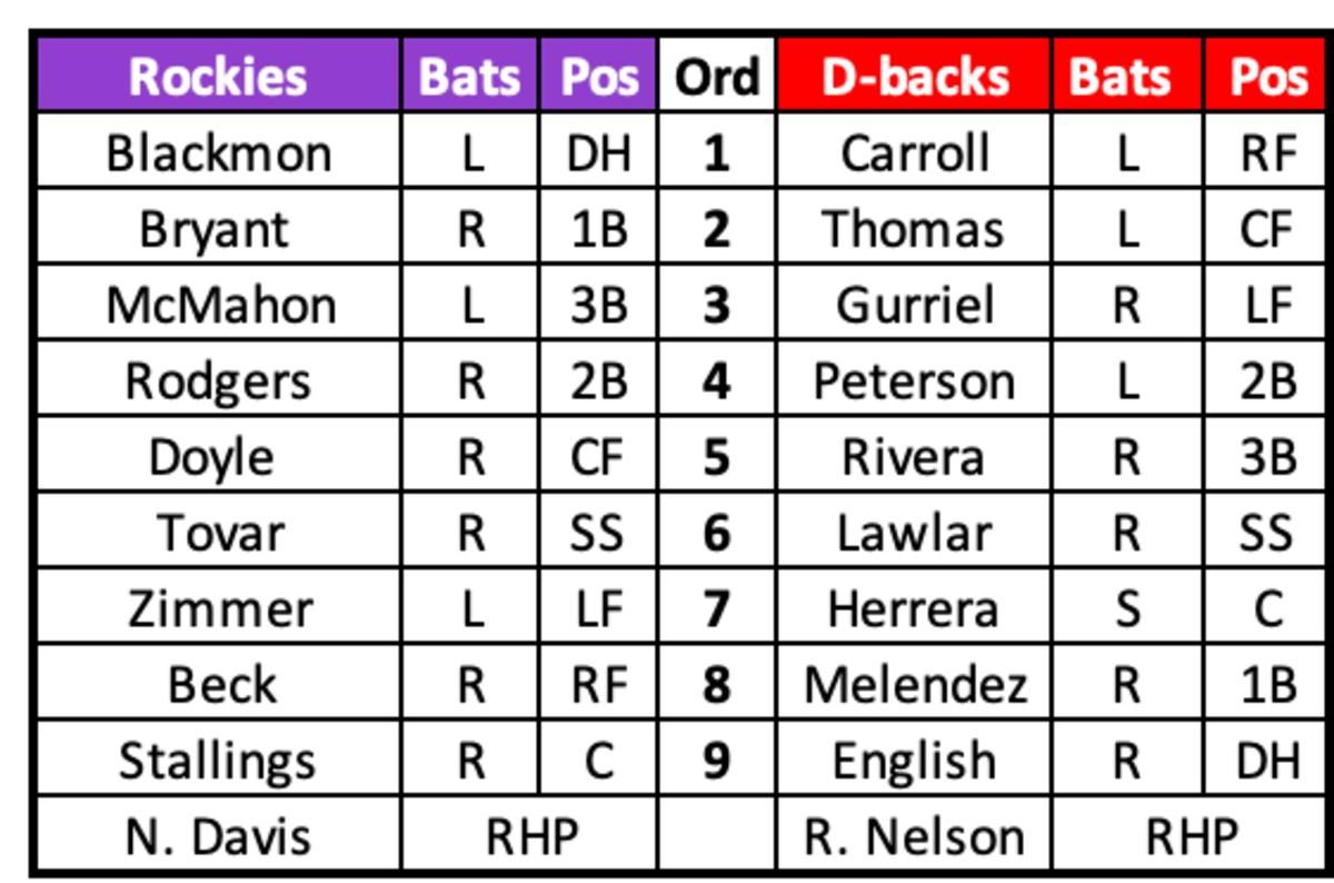 Rockies at D-backs Lineups February 24th