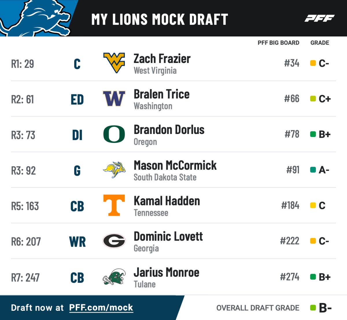Results from a Pro Football Focus Mock Draft simulation.