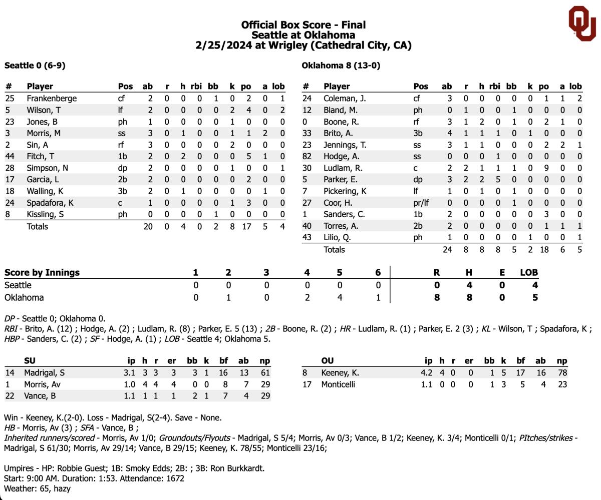 OU Softball: No. 1 Oklahoma Handles Seattle - Sports Illustrated ...
