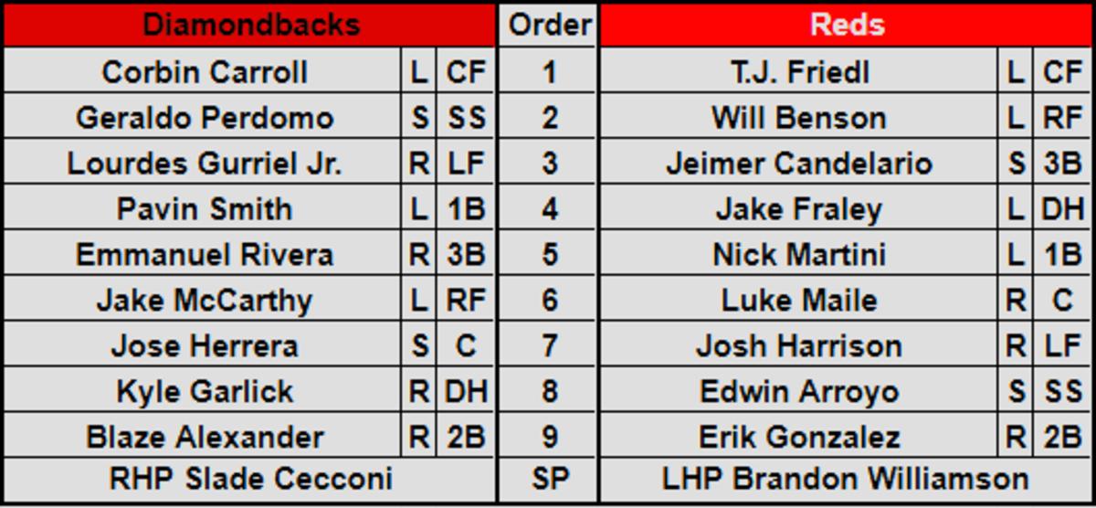 D-backs and Reds lineup for March 1st