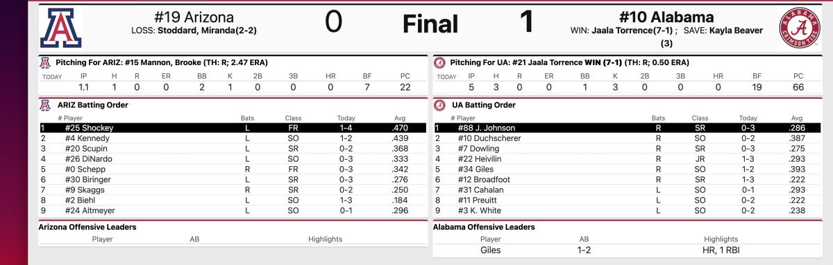 Arizona vs. Alabama final