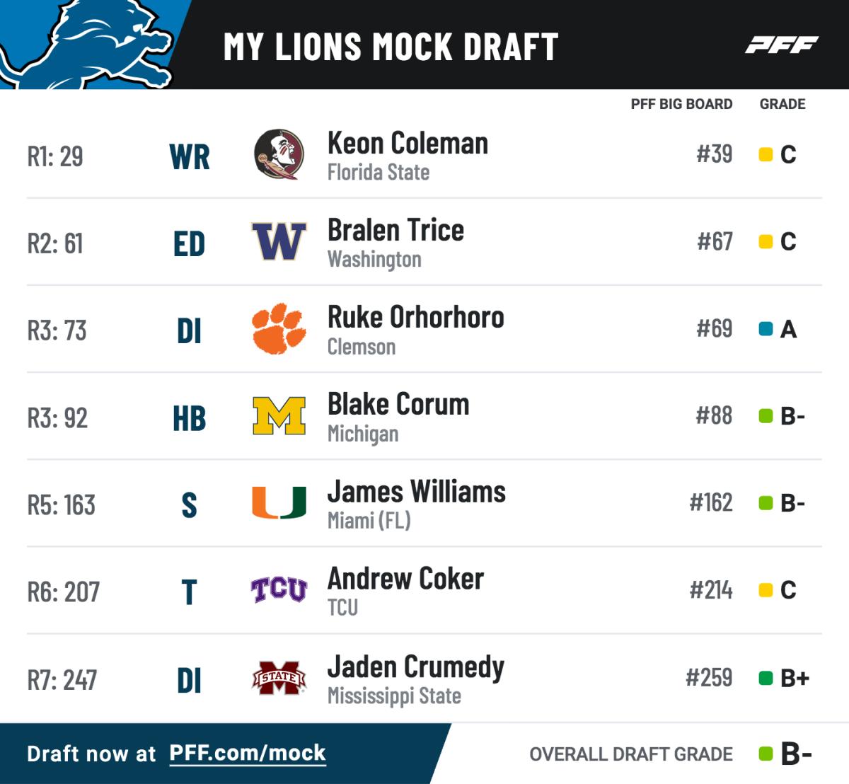 Results from a Pro Football Focus NFL mock draft simulation.
