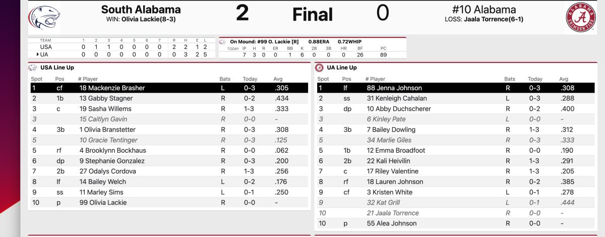 Alabama vs. S Alabama final box