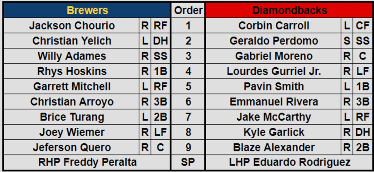 Lineups for March 3rd between D-backs and Brewers