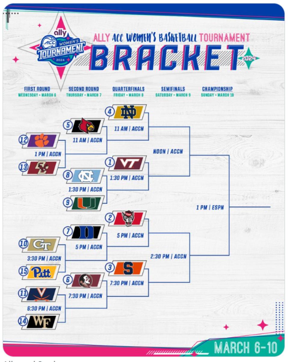 2024 ACC Women's Basketball Tournament Bracket