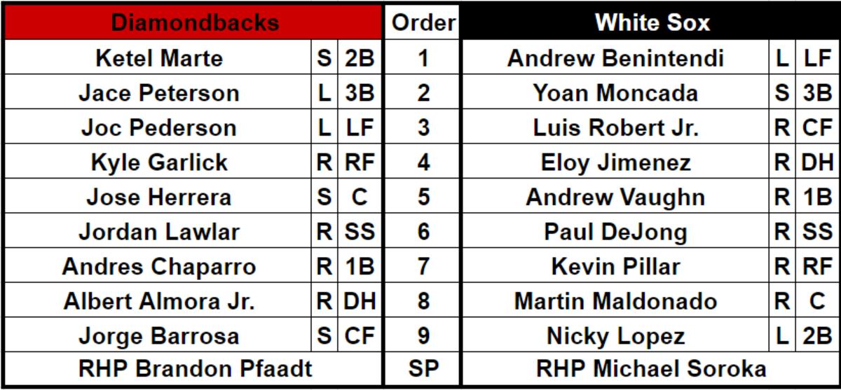 Lineups for the Arizona Diamondbacks and Chicago White Sox Spring Training Game at Camelback Ranch in Glendale, AZ on March 4, 2024.