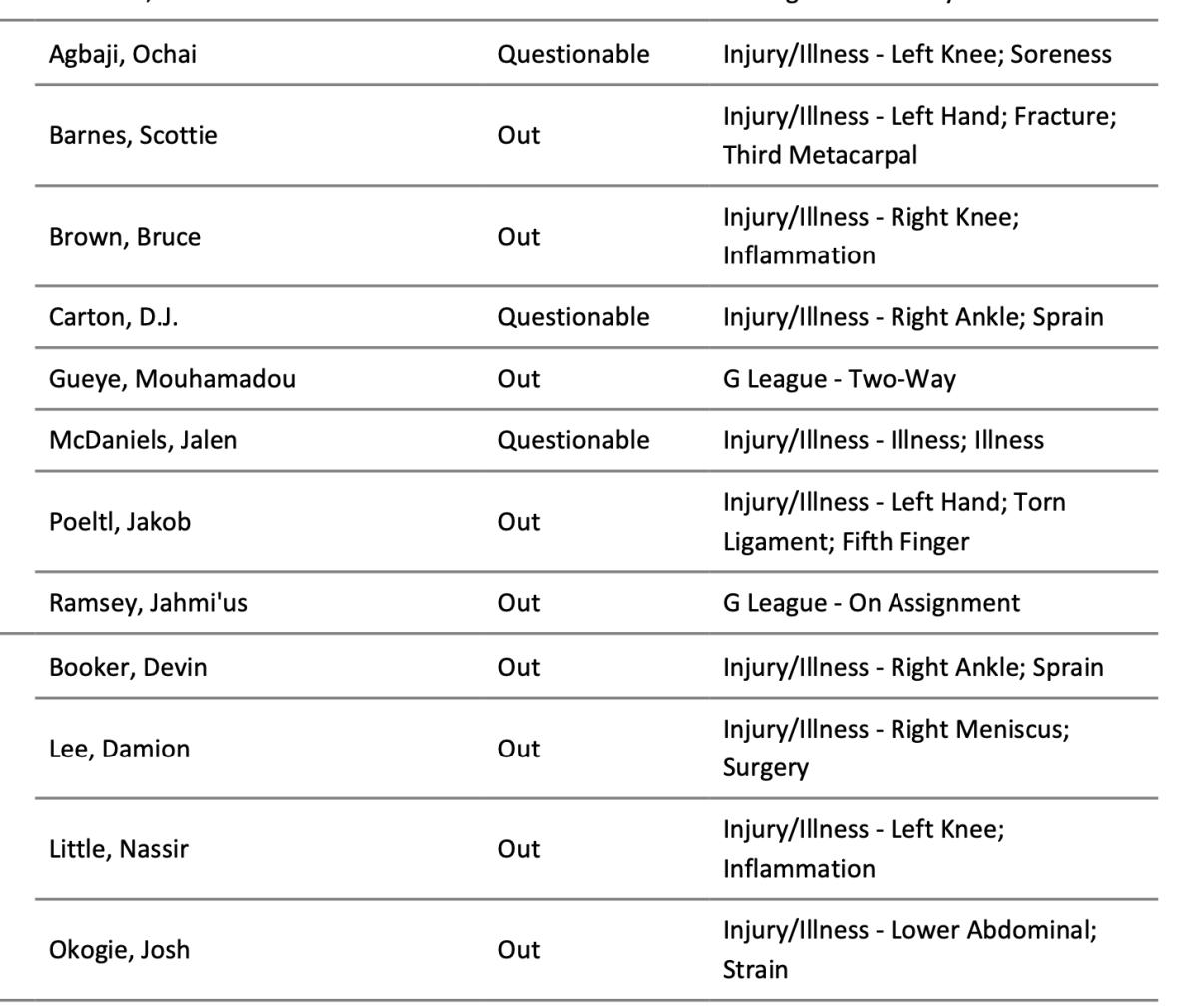 NBA's official injury report 