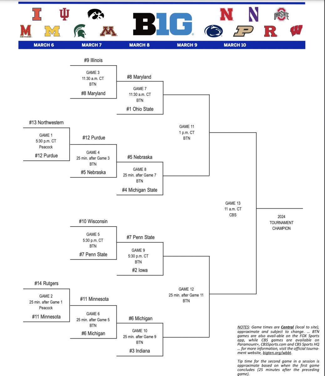 The 2024 women's Big Ten Tournament bracket. 