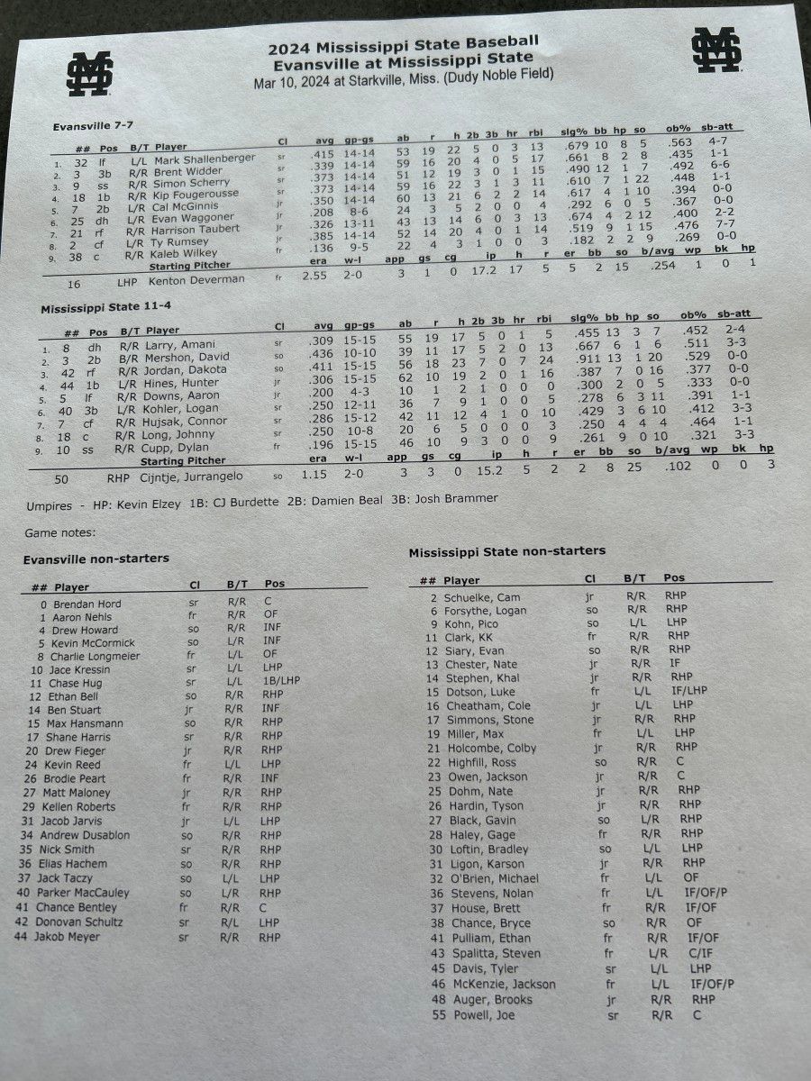 Starting Lineup for Both Teams