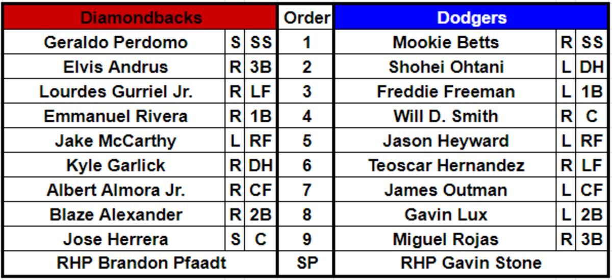 Lineups for the Arizona Diamondbacks and Los Angeles Dodgers for March 10, 2024 at Camelback Ranch, Glendale, Arizona.