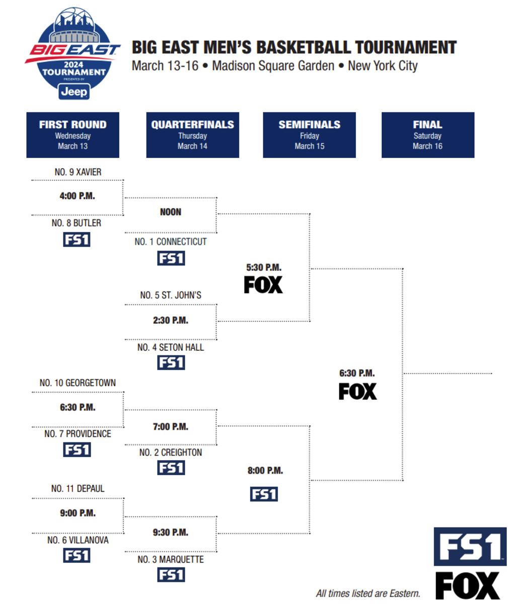 Bracket for the 2024 Big East Men's Basketball Tournament