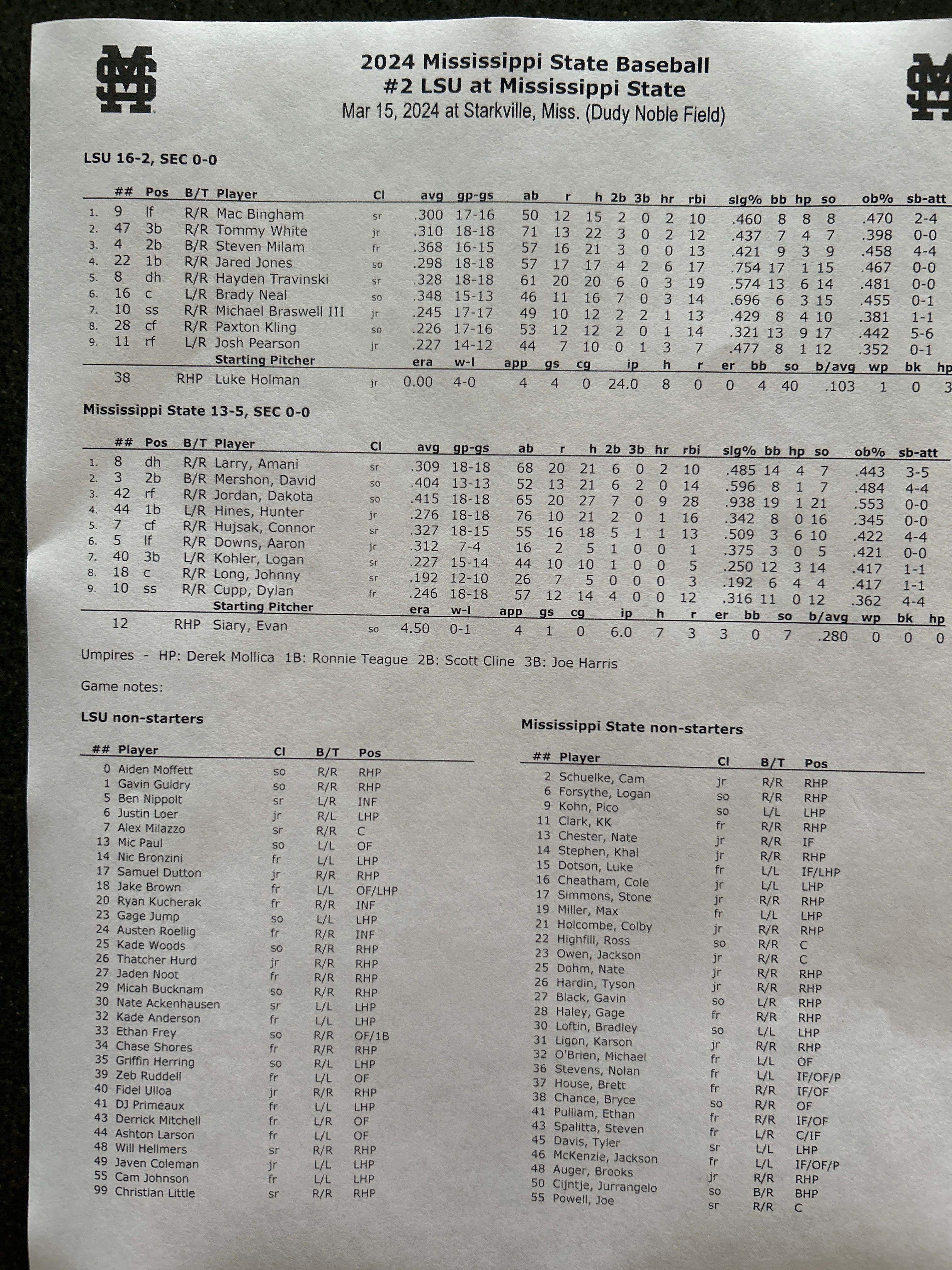 Starting Lineups