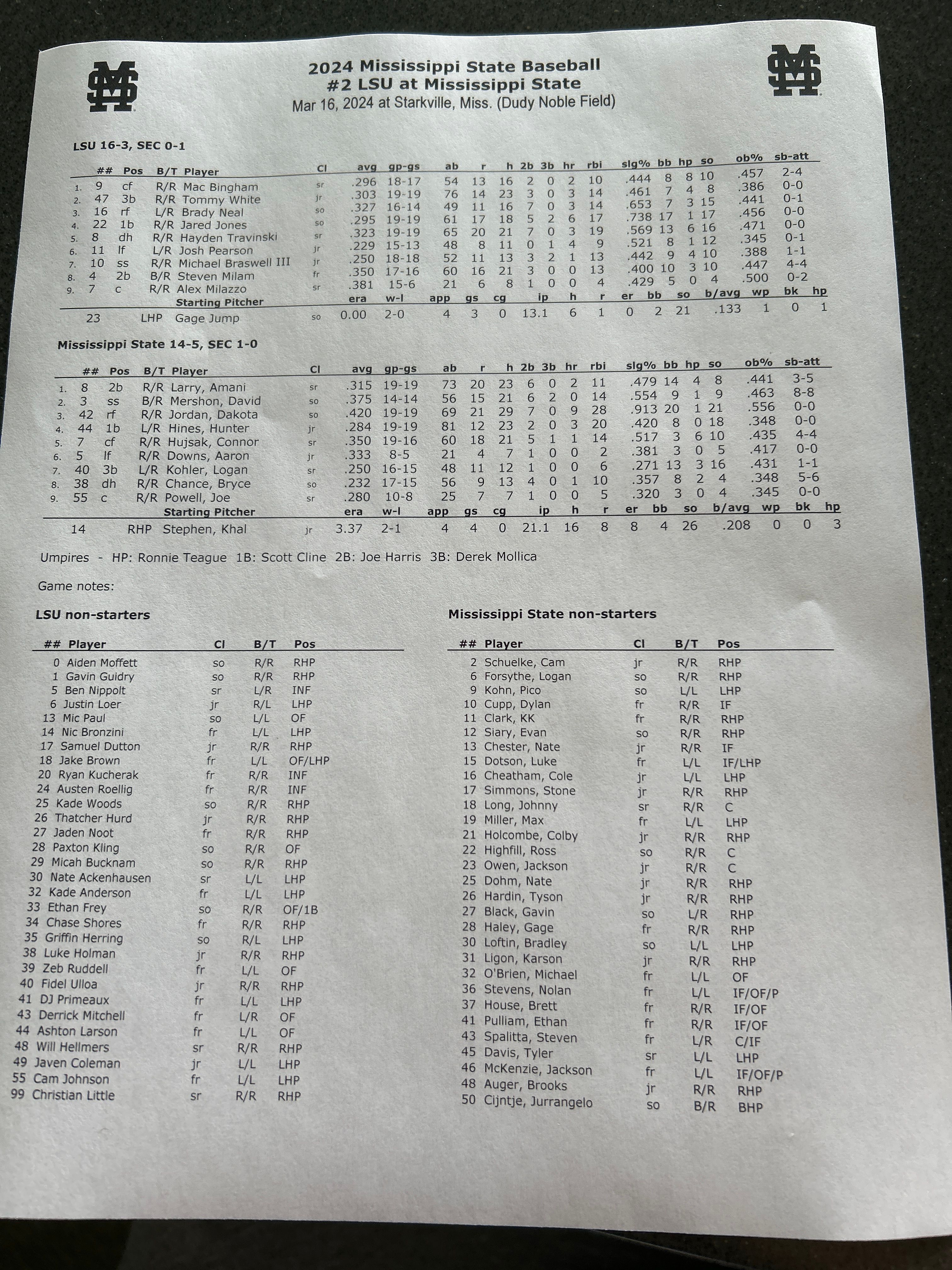 Starting Lineups