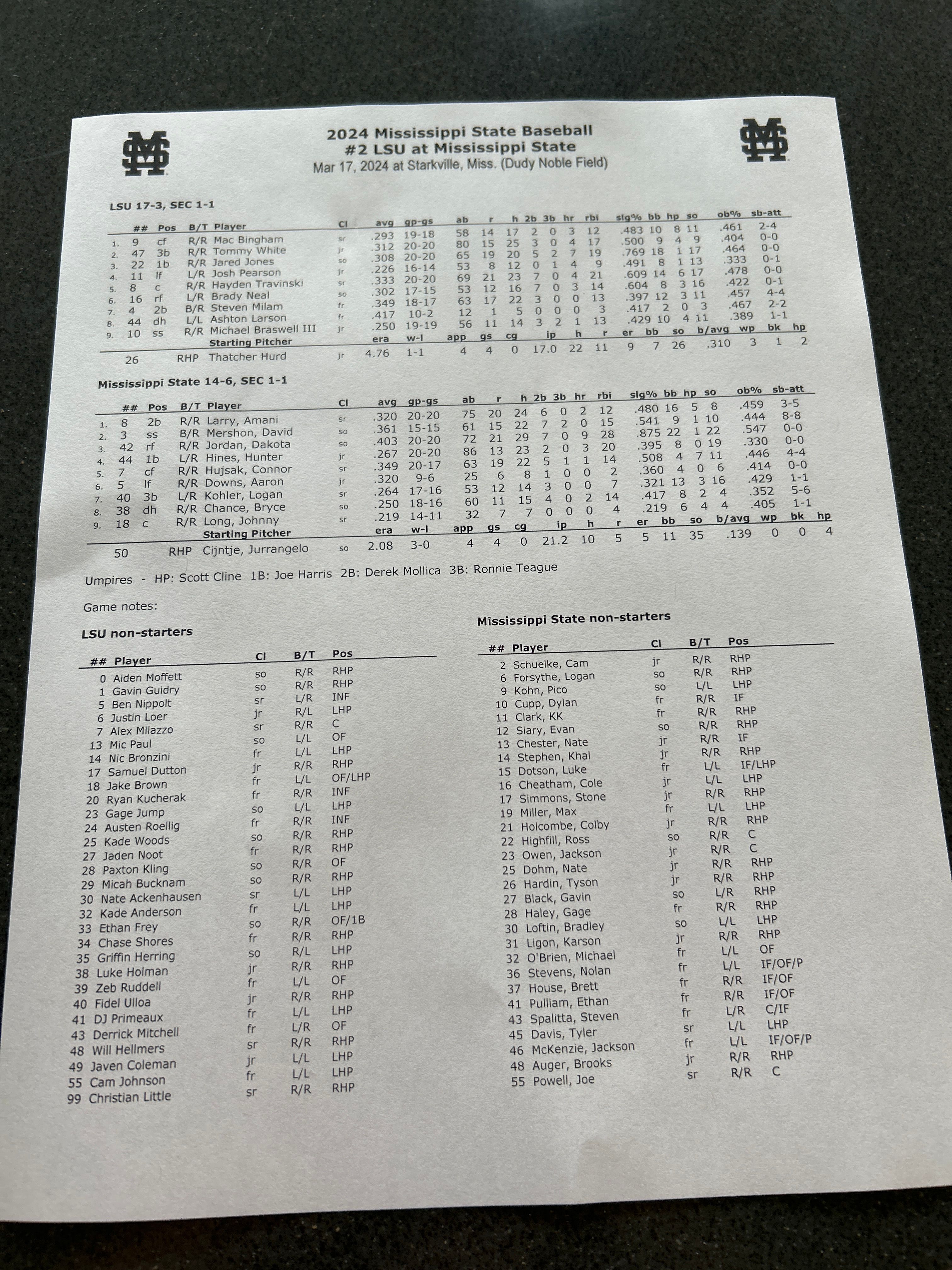 Starting Lineups