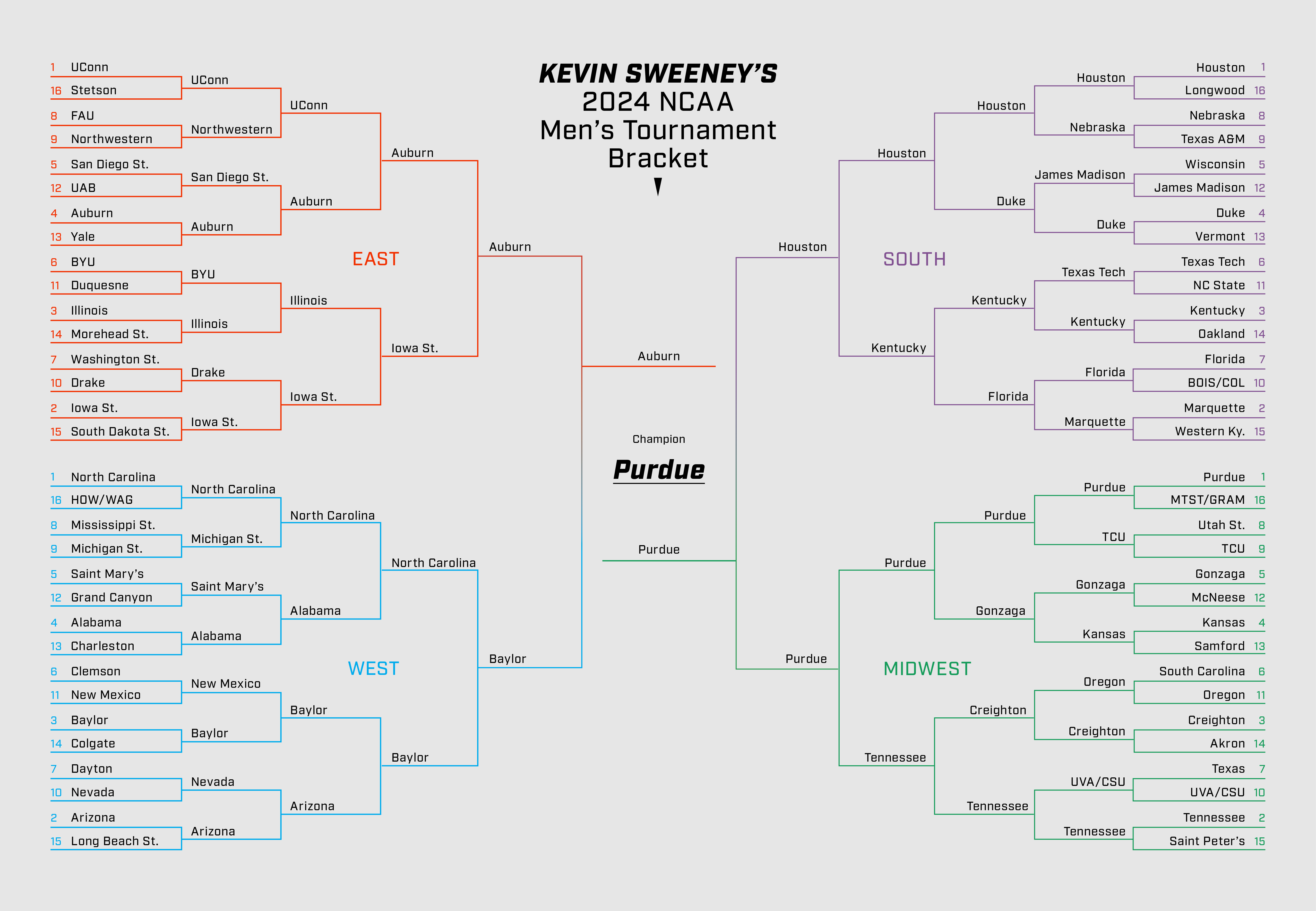 Click here for a full-sized version of Sweeney’s picks.