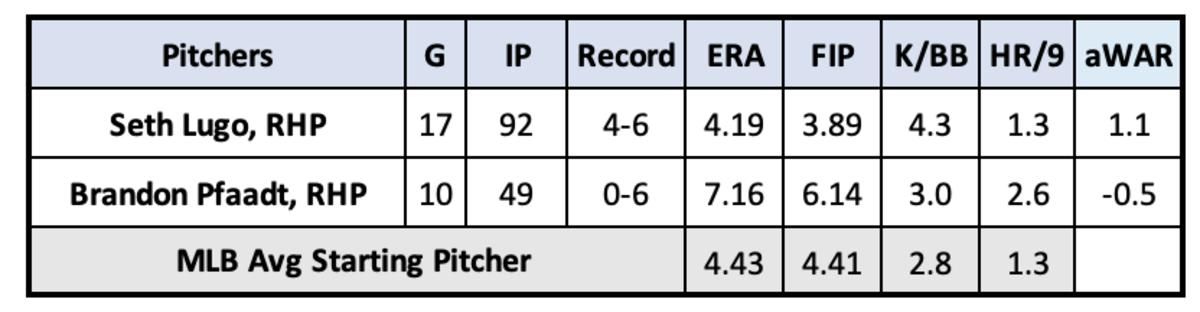 Seth Lugo and Brandon Pfaadt