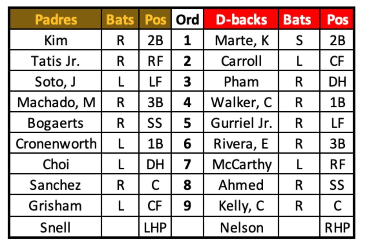 Padres at D-backs Lineups August 11th