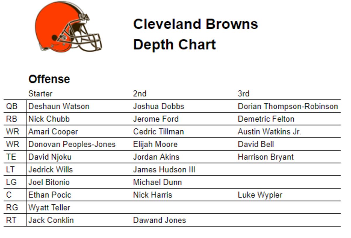 Depth Chart 1