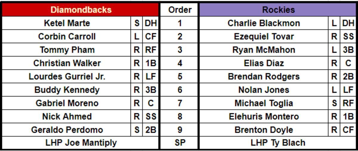 Lineups for the Arizona Diamondbacks (59-60) and Colorado Rockies (46-73) at Coors Field on August 15, 2023.