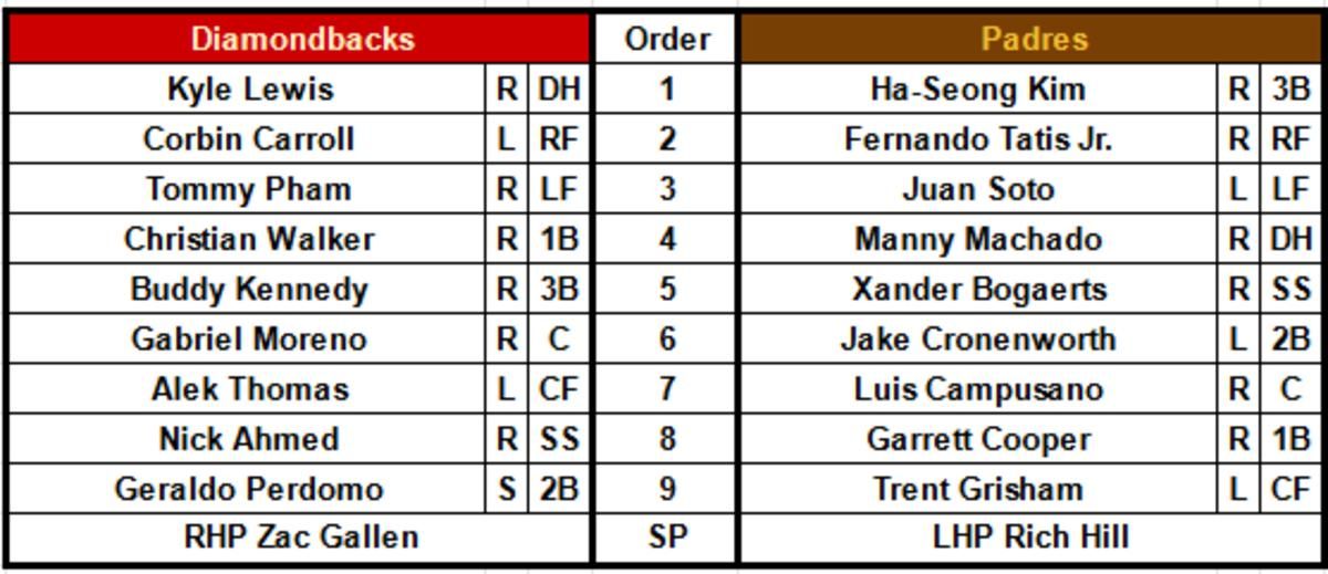 Dbacks lineup on August 17th, 2023