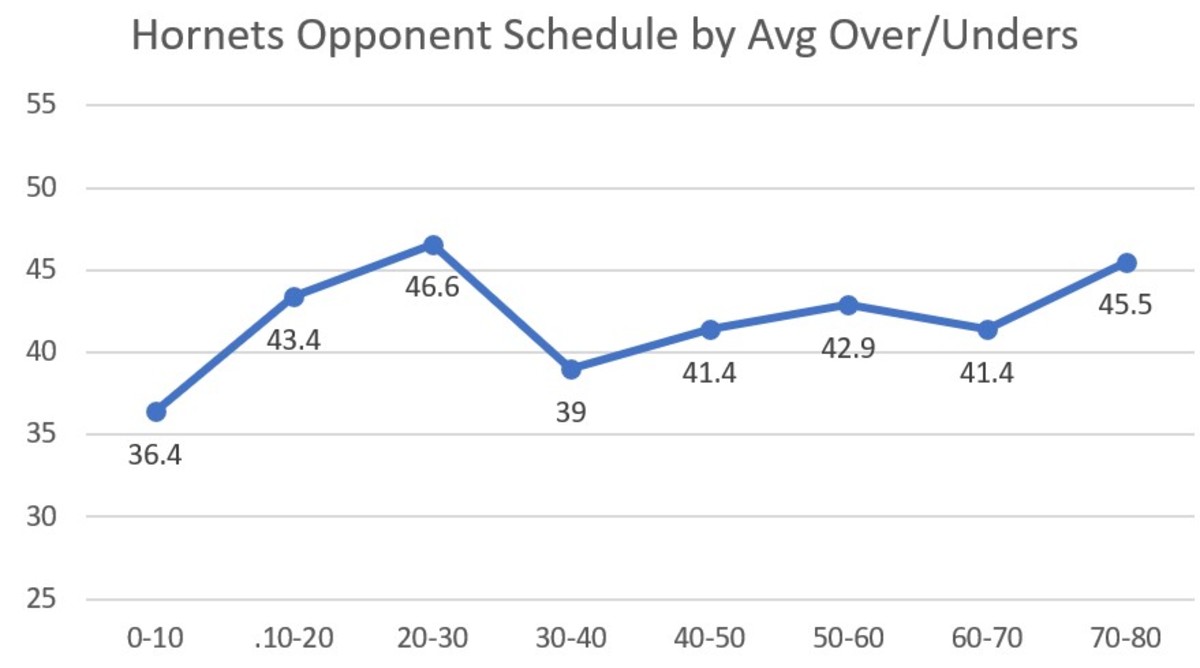 Charlotte Hornets live scores & schedule
