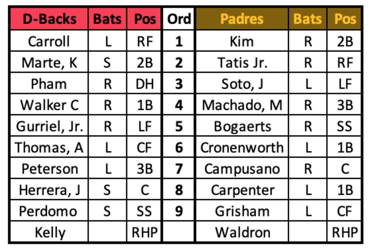 D-backs and Padres game 1 lineups August 19th, 2023