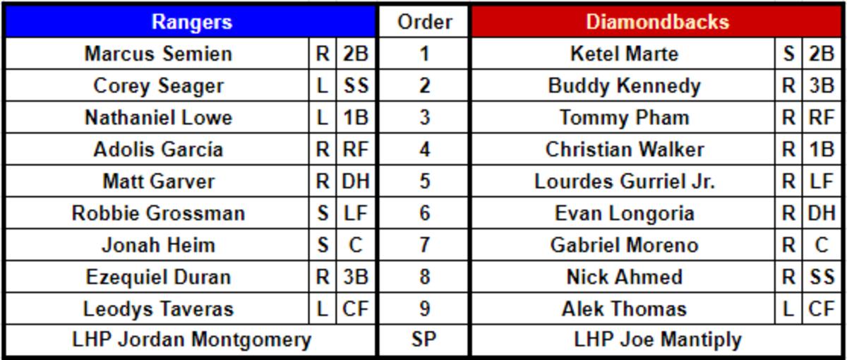 Lineups for the Texas Rangers (72-52) and Arizona Diamondbacks (64-61) at Chase Field on August 21, 2023