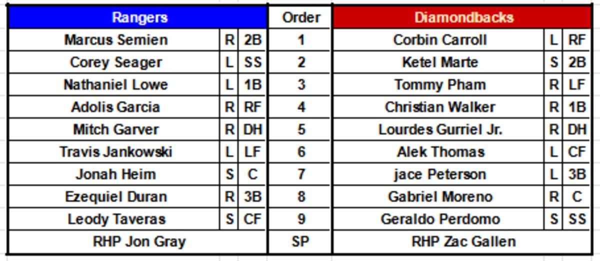 D-backs and rangers lineup on August 22nd, 2023